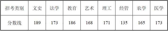 2021年浙江省专升本考试分数线,2023年浙江省各高校录取分数线