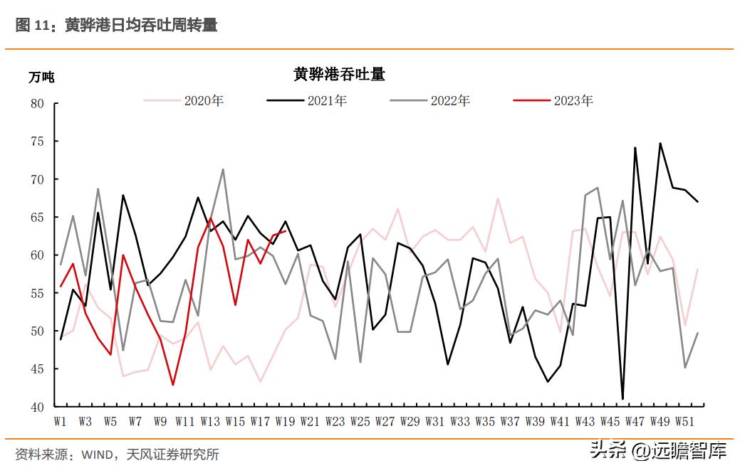 煤炭深度观察,煤炭板块深度研究