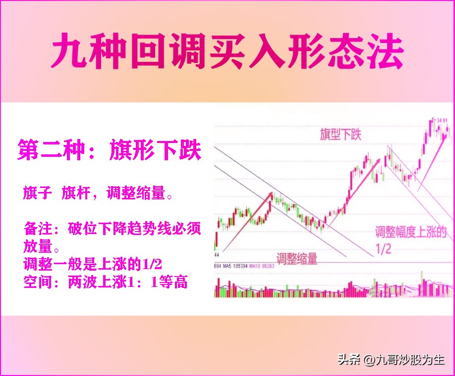 九哥炒股为生，教你九种K线形态回调买入法