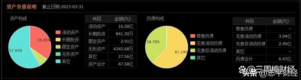 檀金股I国家战略储备药品之一，现代中药产业示范基地，制药百强