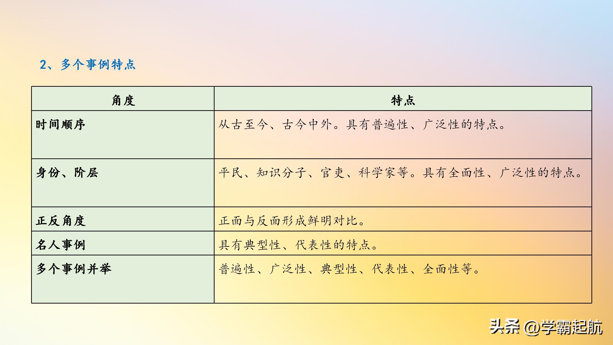 初一语文议论文阅读题训练,七年级语文议论文阅读理解