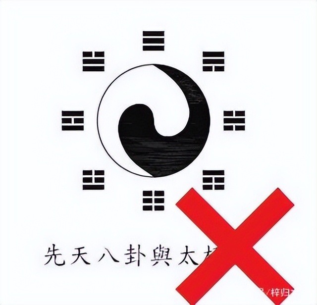 先天八卦和后天八卦太极图区别,太极八卦图就是先天八卦图吗