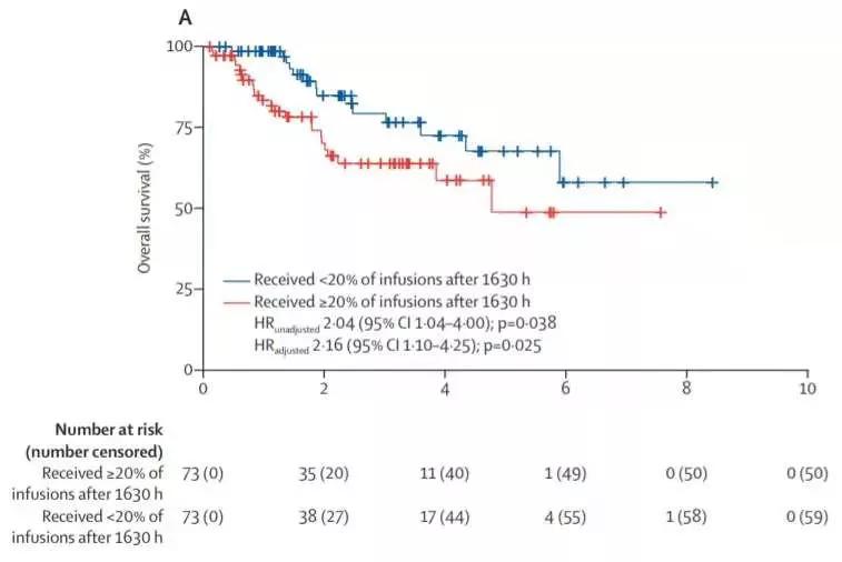 警惕肿瘤,肿瘤免疫预防