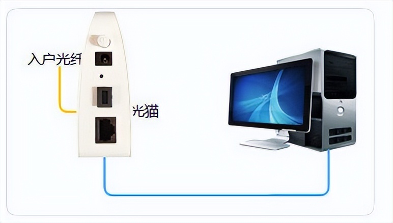 网络光纤的基础知识,光纤基础知识大全