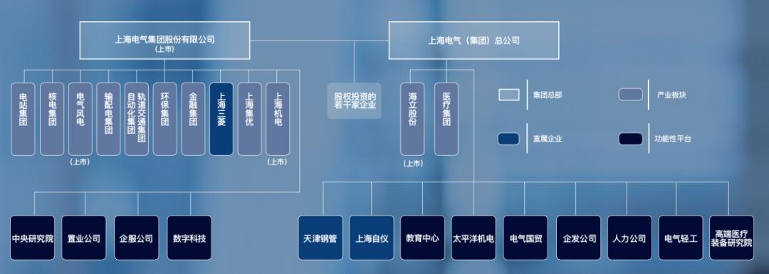 东电哈电,东电哈电重组