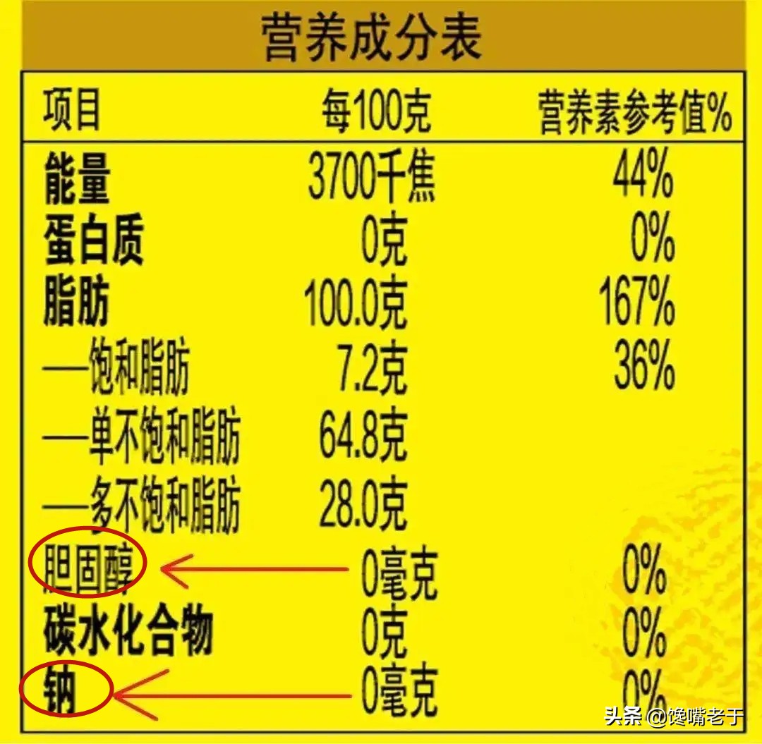 怎么买5l的食用油最便宜,买食用油要认准什么字母