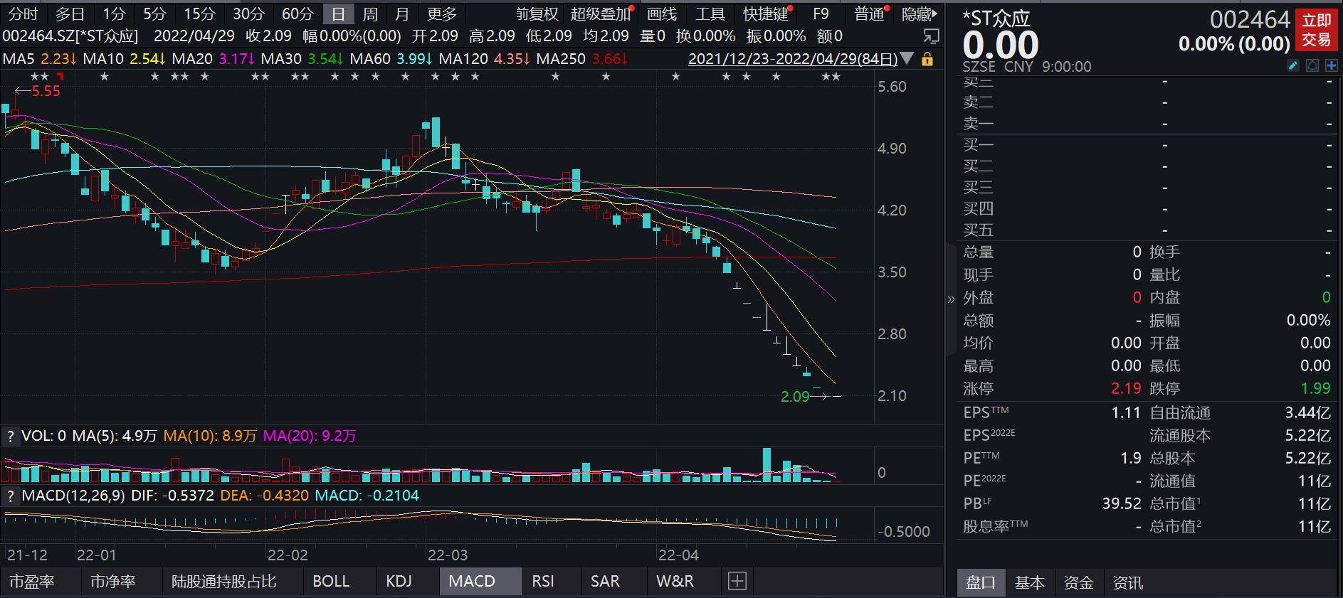市盈率10倍以下的股有风险吗,市盈率10倍以下的股票最新