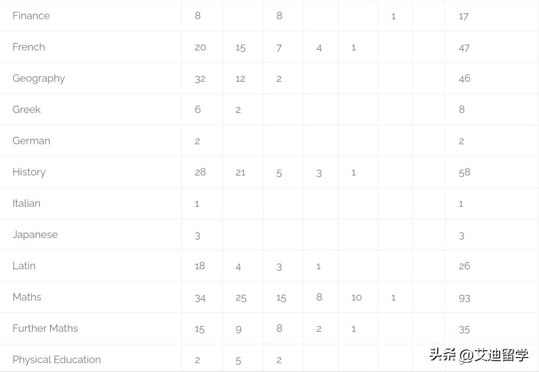 英国私立贵族学校王诗龄,王诗龄上的英国贵族学校