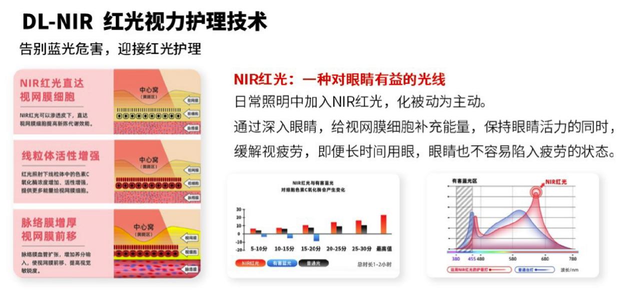 智商税还是护眼专家？爱德华医生天使之光2儿童学习润眼灯测评