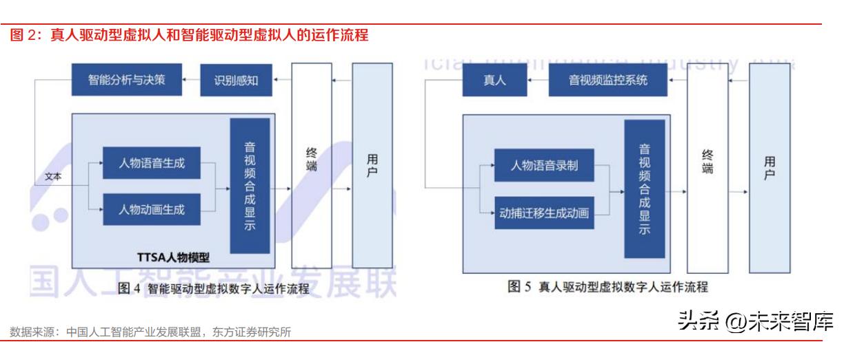 虚拟数字人行业前景,ai数字人行业解决方案