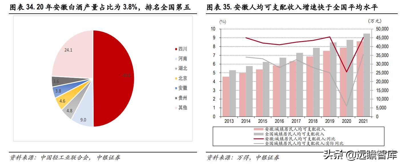 口子窖兼香型白酒介绍,兼香型白酒口子窖跟白云边哪个好
