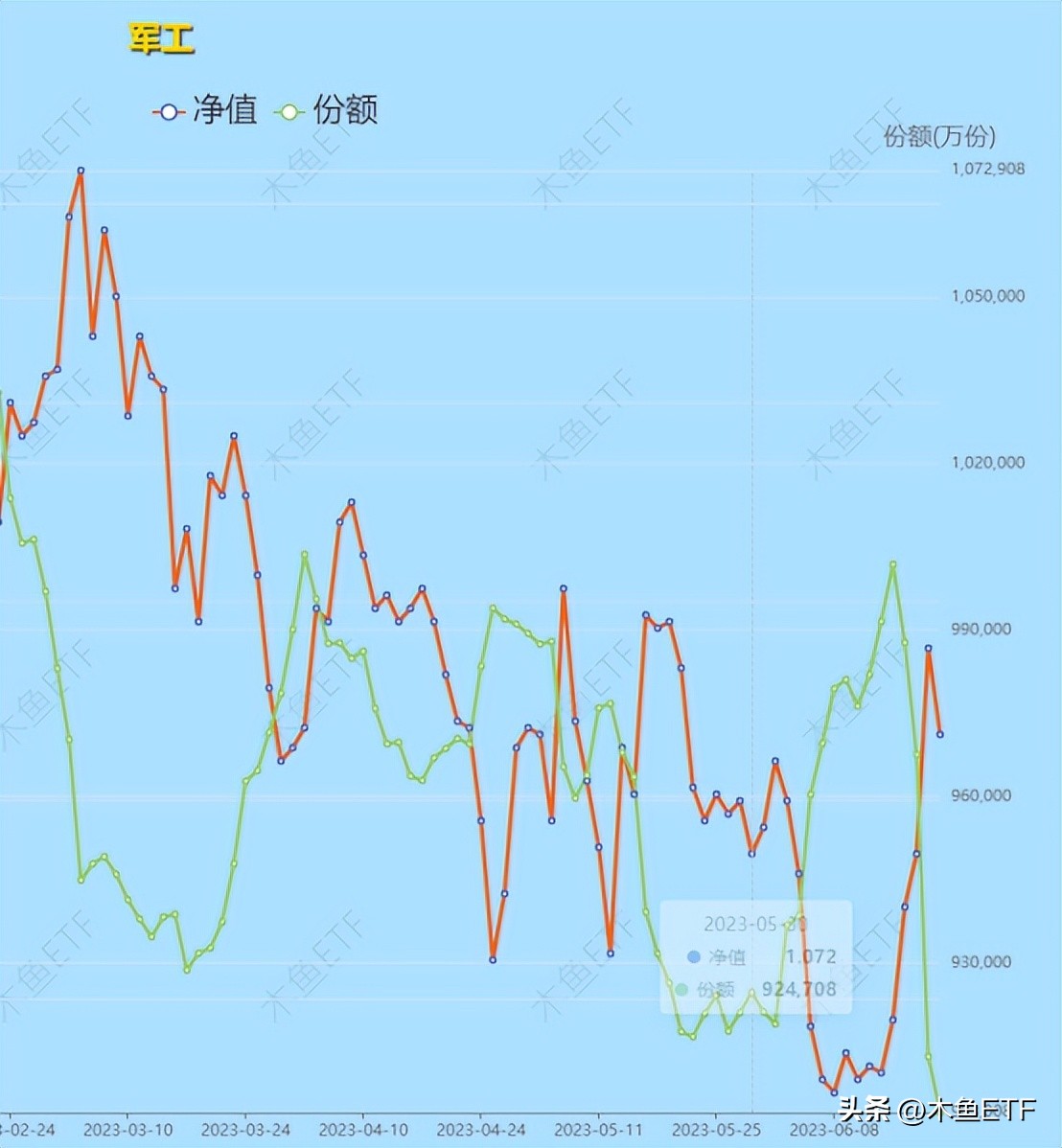 盘点那些现阶段值得越跌越买的etf,跌幅很大基本面好有望反弹的etf