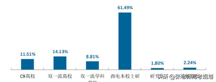 西军电的计算机牛逼吗,西军电是强势211大学吗