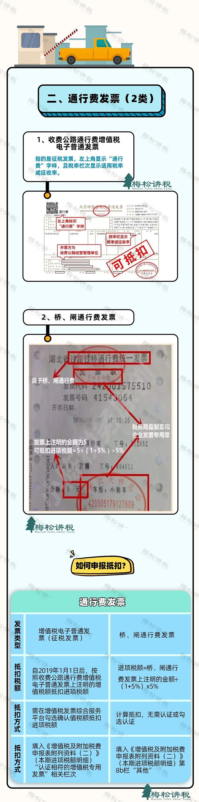 缺进项票,缺进项票需要全额交税吗