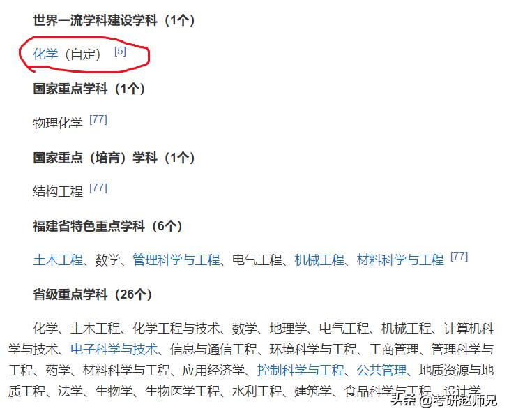 福州大学考研2016人数,福州大学2020年学生考研成绩排名