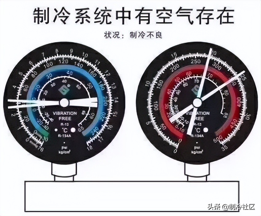 制冷压缩机各压力表怎样看压力数,通过压力表判断制冷系统故障