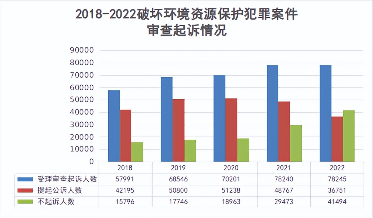 中国生态环境检察成绩的关键词,构建生态环境保护检察新格局