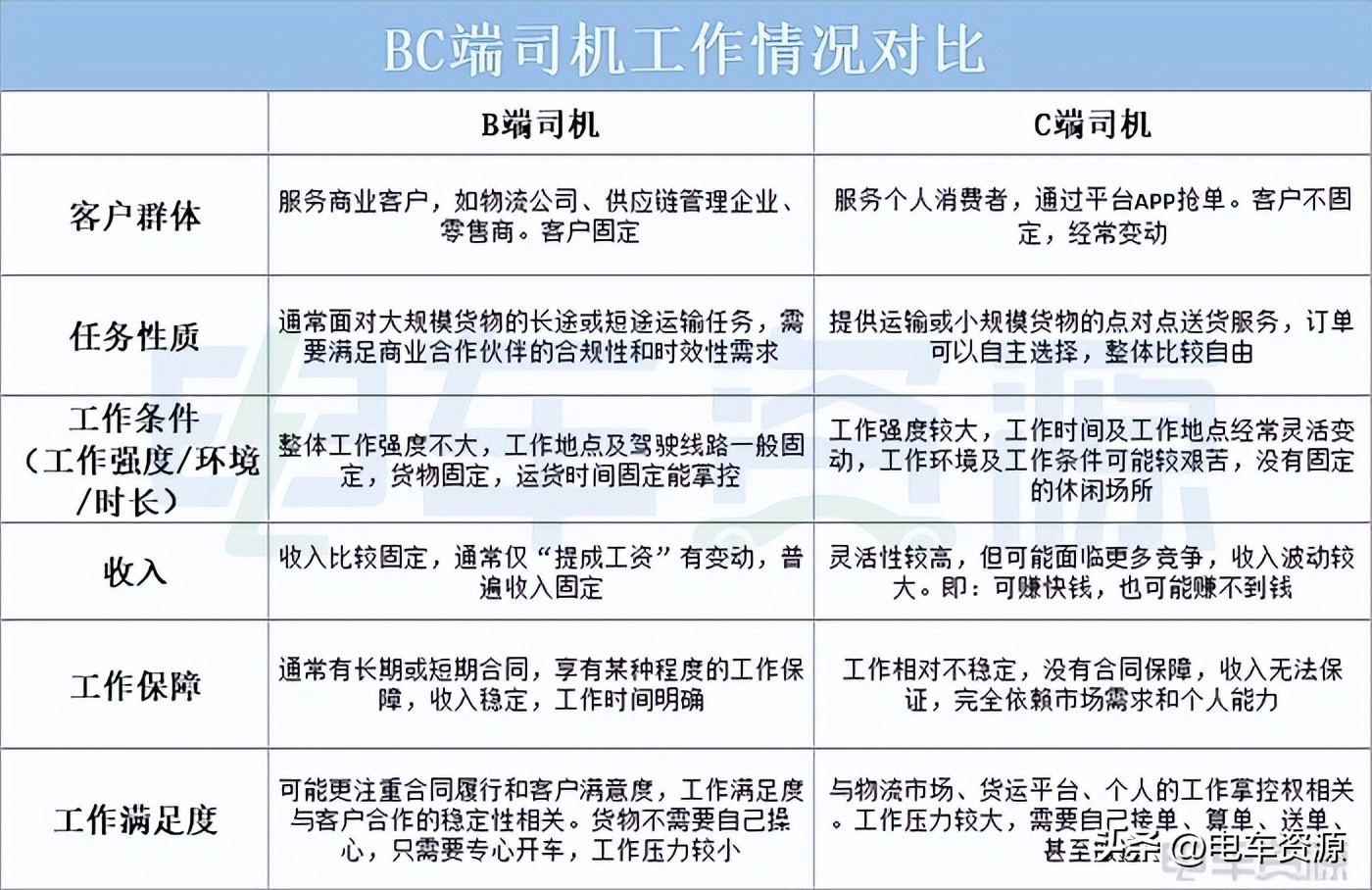 货拉拉司机到底还能不能干,做货拉拉司机有什么猫腻