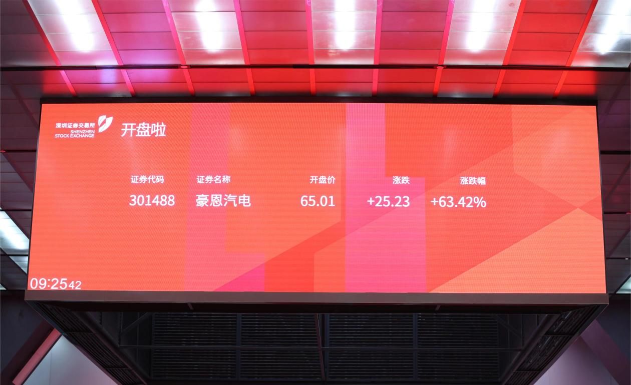 豪恩汽电的产品竞争优势,豪恩汽车电子研发