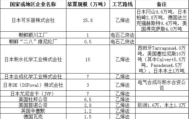 朝鲜发明的纤维,朝鲜用石头做衣服