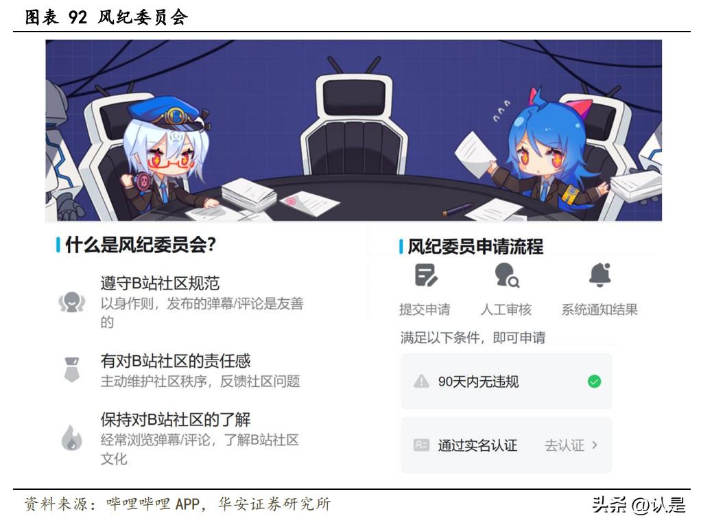 b站哔哩哔哩发展历程,哔哩哔哩当前现状和未来前景