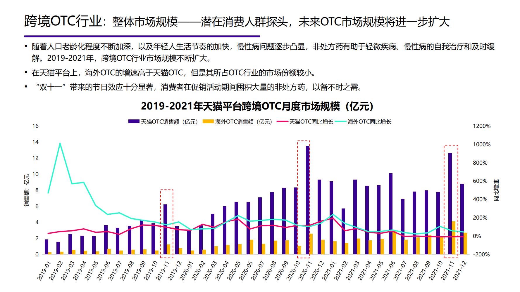 2021年中国大健康产业全景图谱,2022中国大健康行业全景图谱