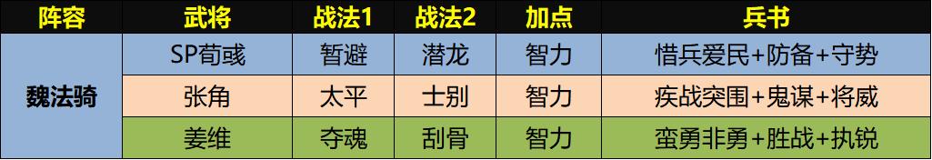 三国志战略版Sp荀彧值得培养吗,三国志战略版sp荀彧适合战法
