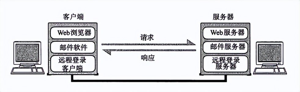 计算机与网络知识,计算机网络知识书籍