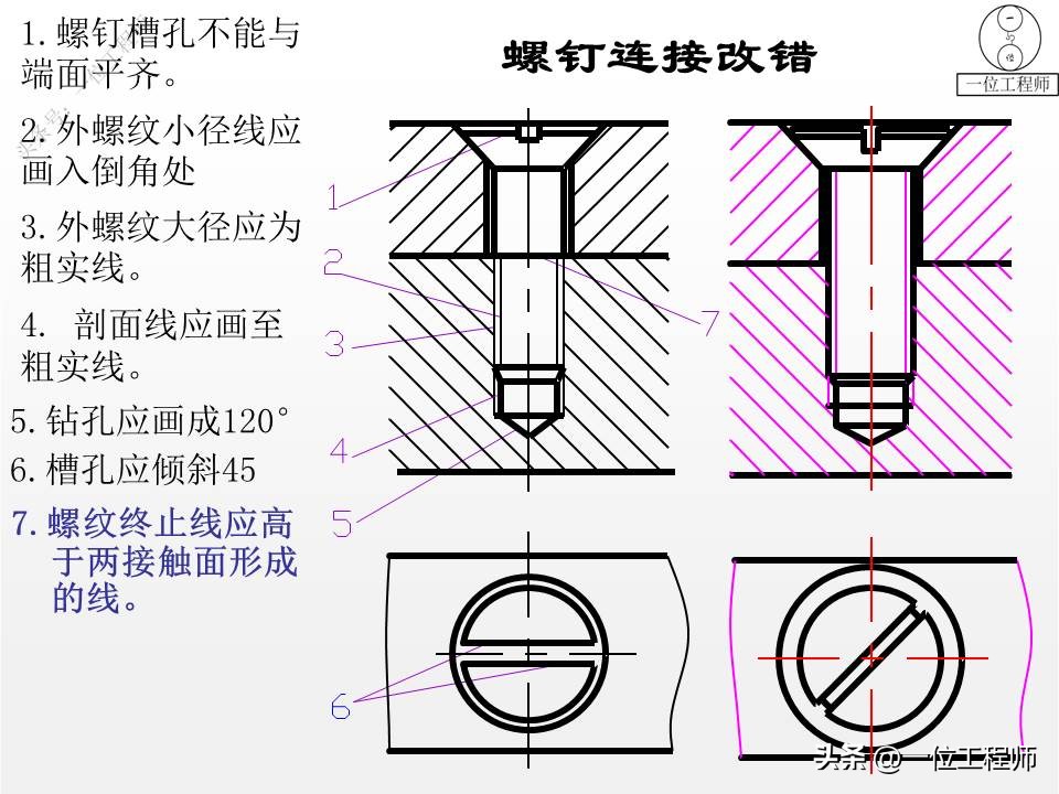 螺栓螺母螺钉比例画法,螺母螺栓配合画法