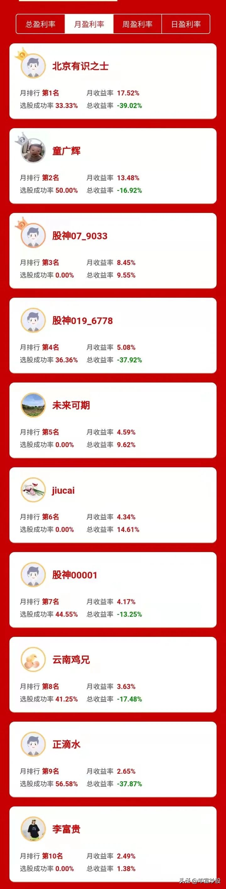 叩富炒股大赛怎么买股票,叩富网模拟炒股官网登录