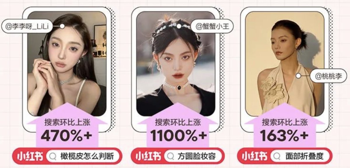 年中美妆洞察报告小红书,小红书美妆护肤行业报告
