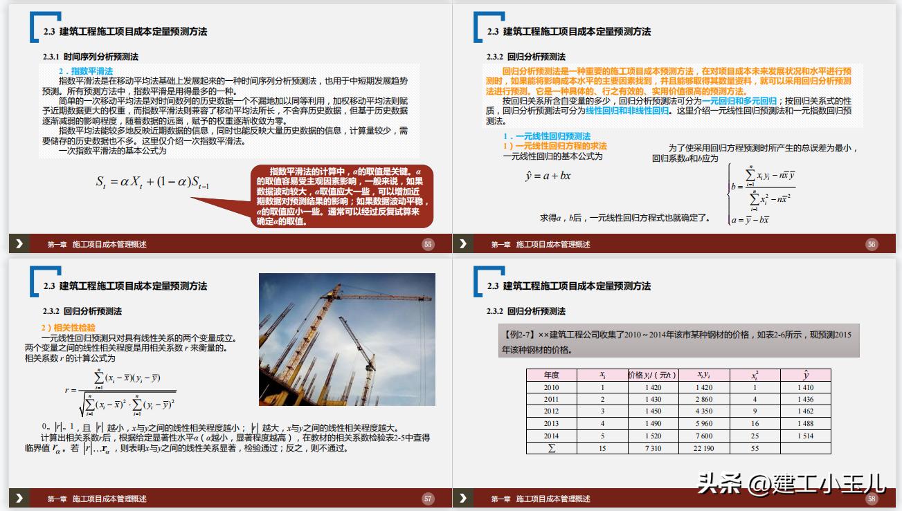 建筑施工成本管理视频讲解,工程建筑项目成本管理的两种方法
