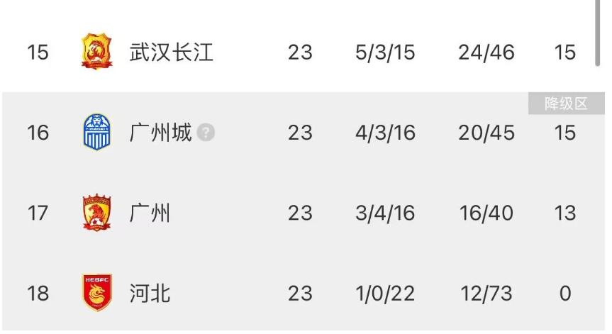 足协对于中国足球现状有什么举措,足协新政策对中国职业足球的影响