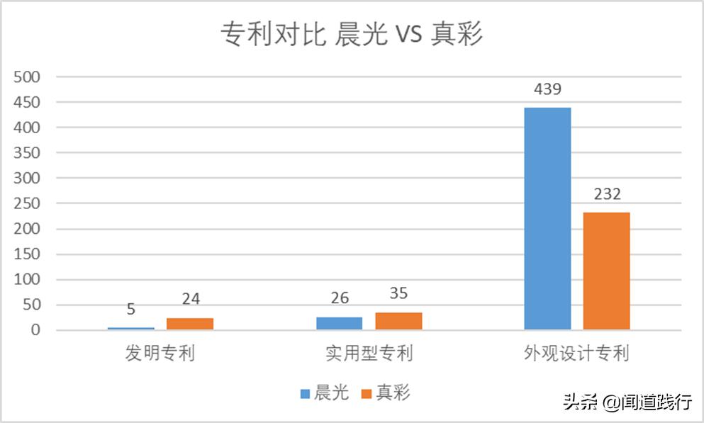 晨光文具为什么大跌,晨光文具股票最新点评