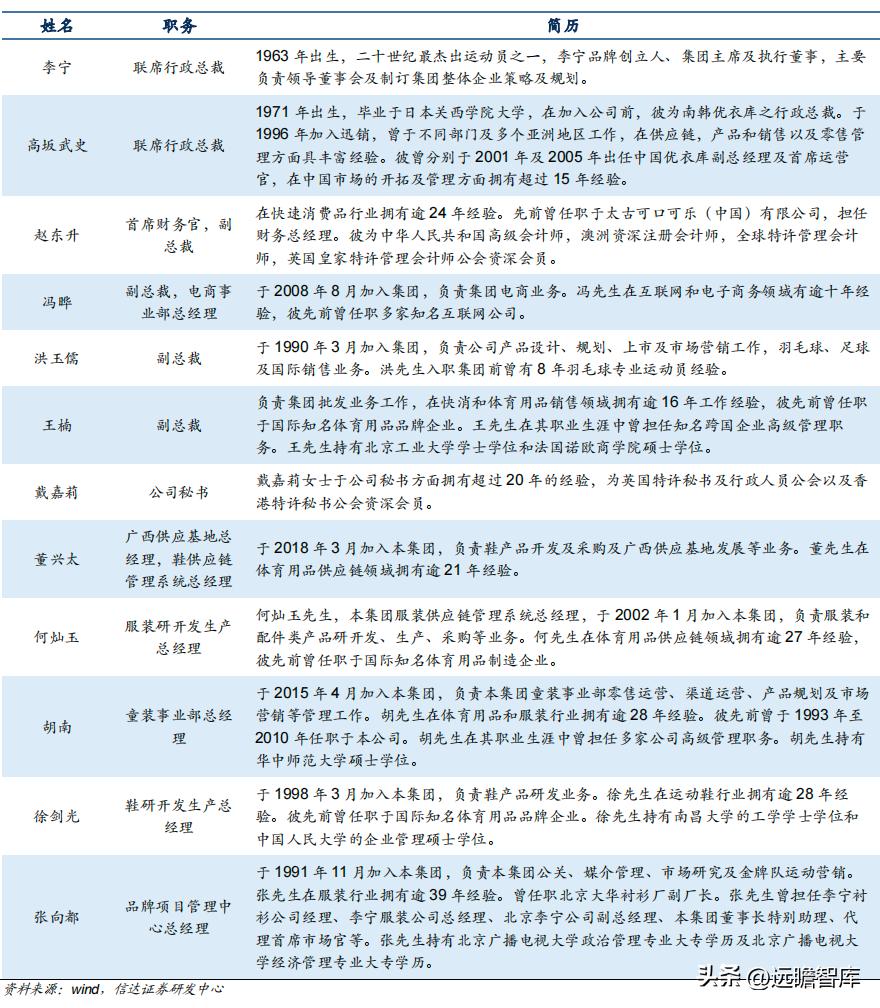 李宁作为国货里的龙头,国货崛起中国李宁