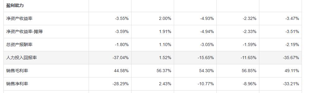 中国saf前景,2022年中国saas市场走向如何