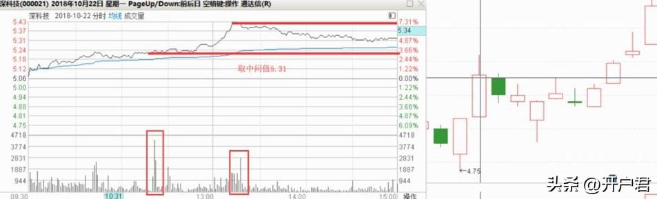 从零开始学k线电子版,从零开始学k线炒股