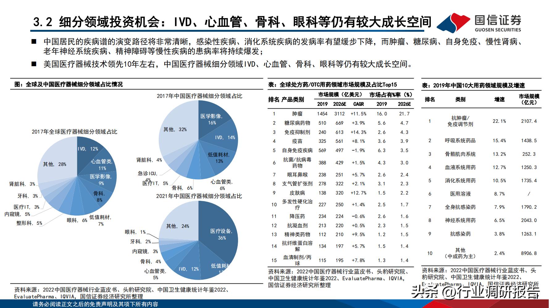 2024年医药行业投资策略报告,医药生物行业2024年策略报告