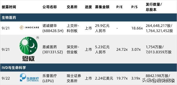 乐普医疗未来5年估值,乐普医疗未来潜力分析