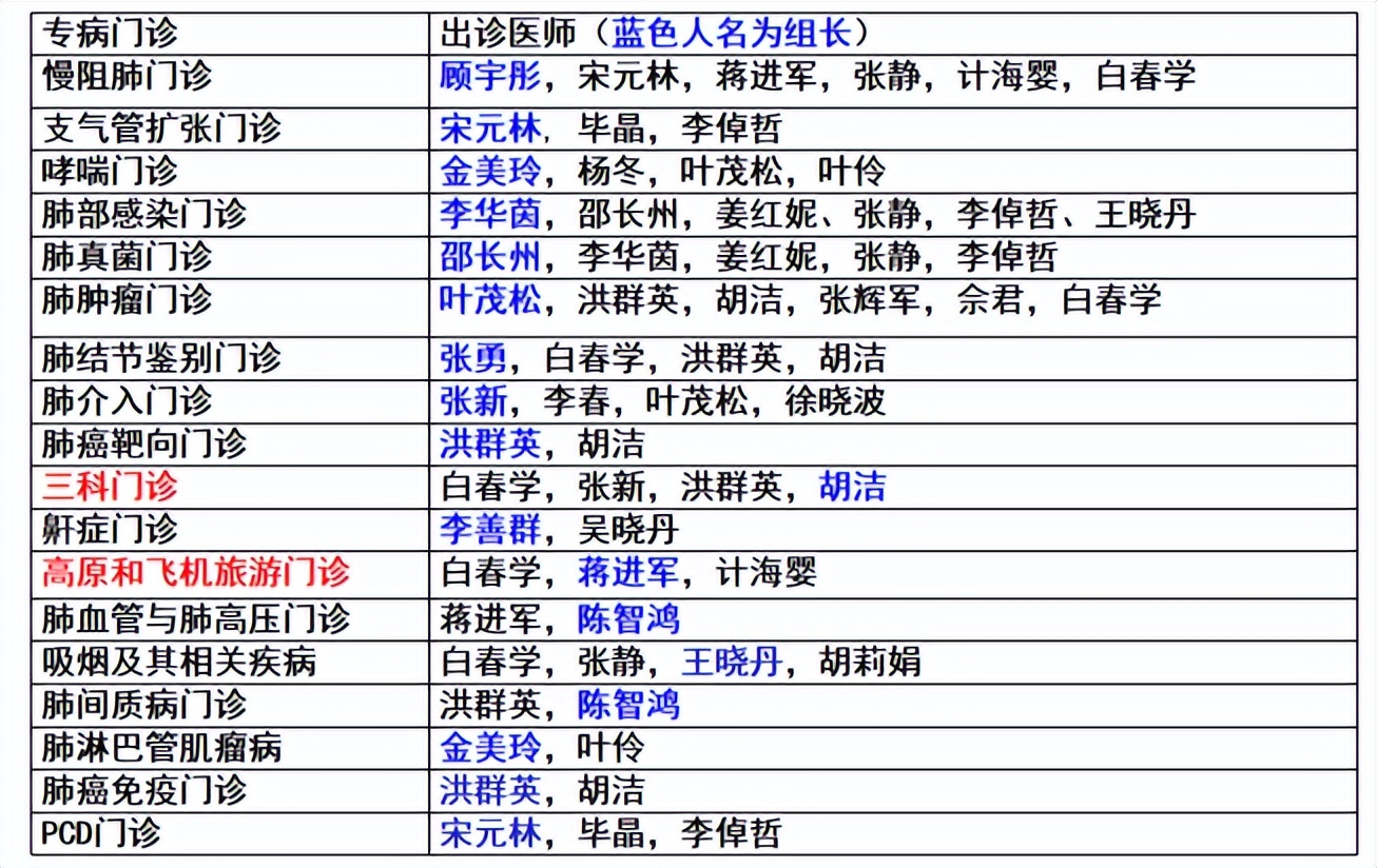 宋元林教授：用更少的钱治疗更危重的疾病，这考核门诊诊治能力