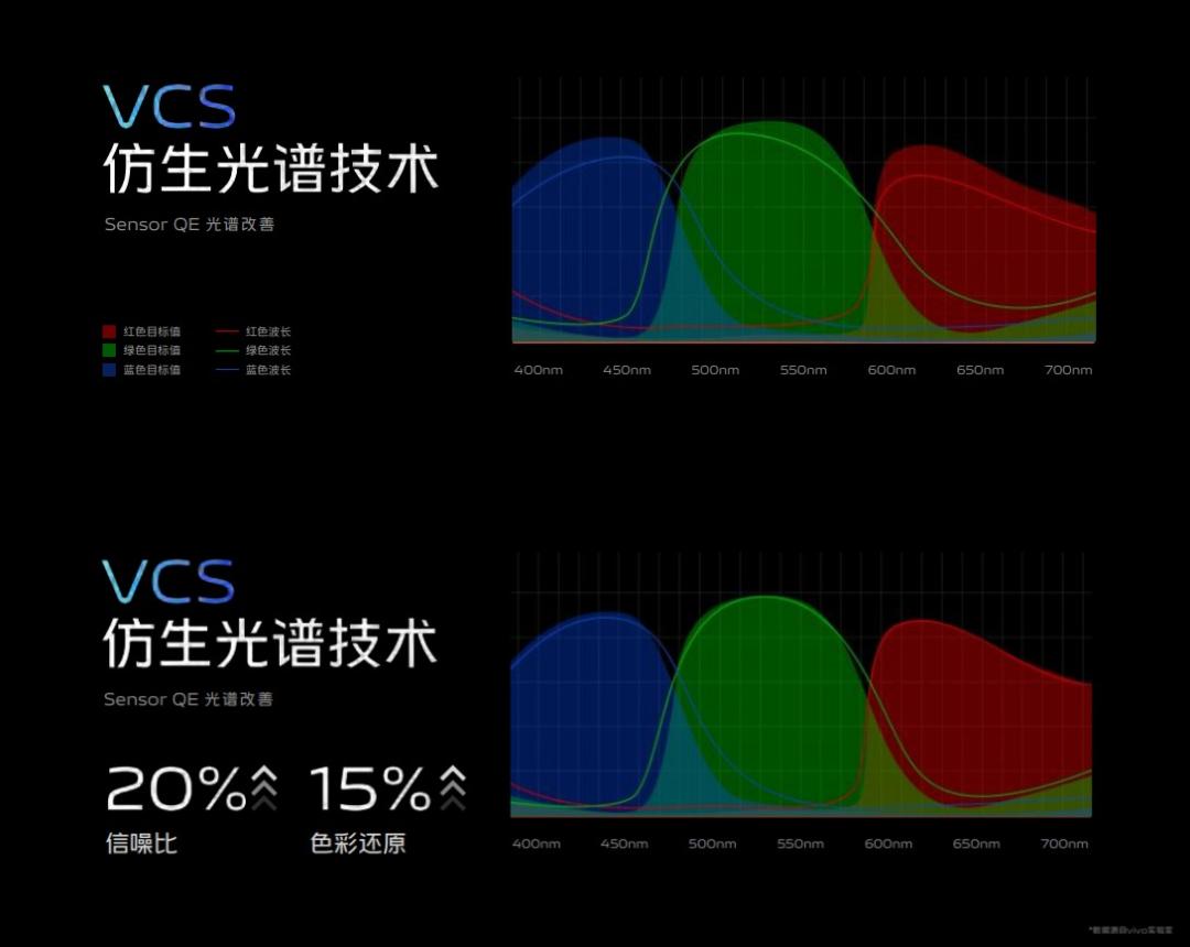 vivox90影像战略发布会,vivox90标准版影像效果