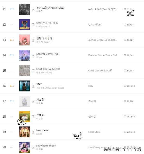 金泰妍melon榜,韩国音源榜melon2023