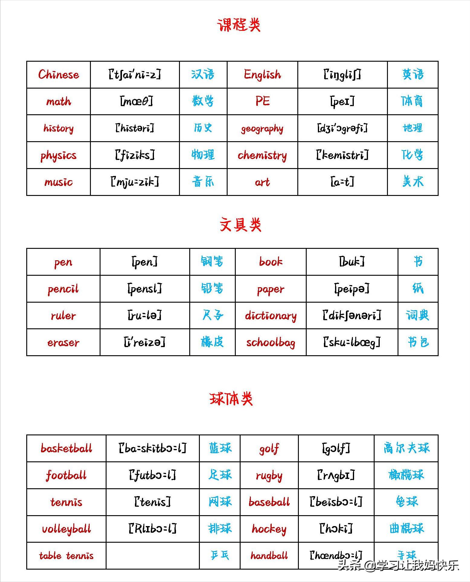 英语初中生必背单词分类,英语单词入门必背单词