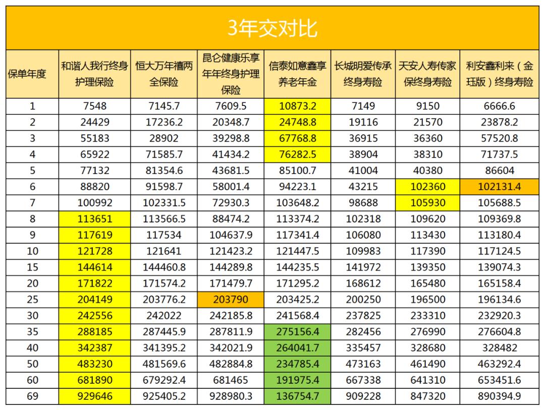 增额寿险产品排行榜,2023年增额终身寿排名前三的产品