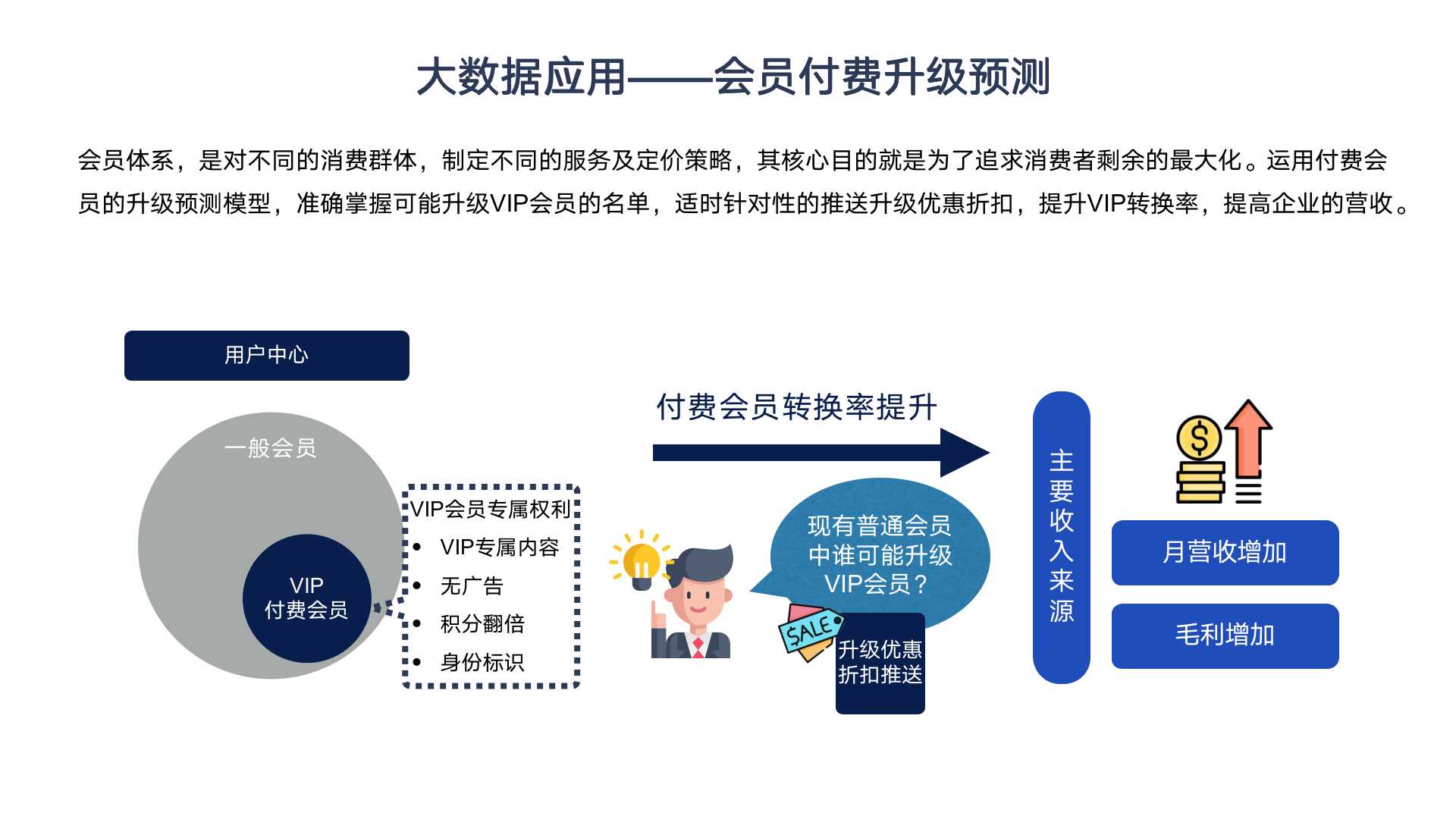 企业大数据系统管理平台,企业大数据平台解决方案