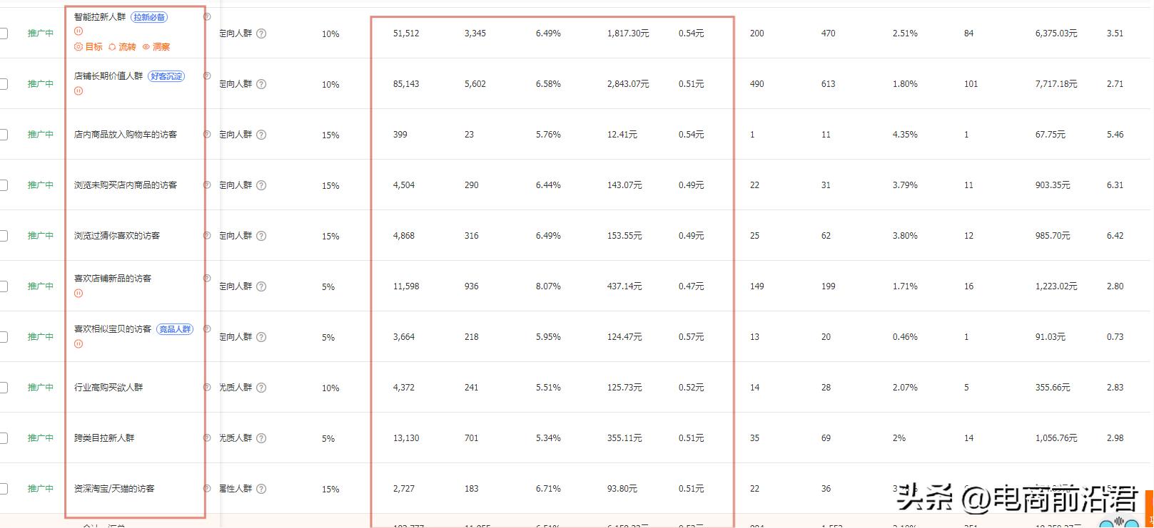 淘宝卖家如何学会运营管理技巧,淘宝新手店铺运营技巧分析怎么写