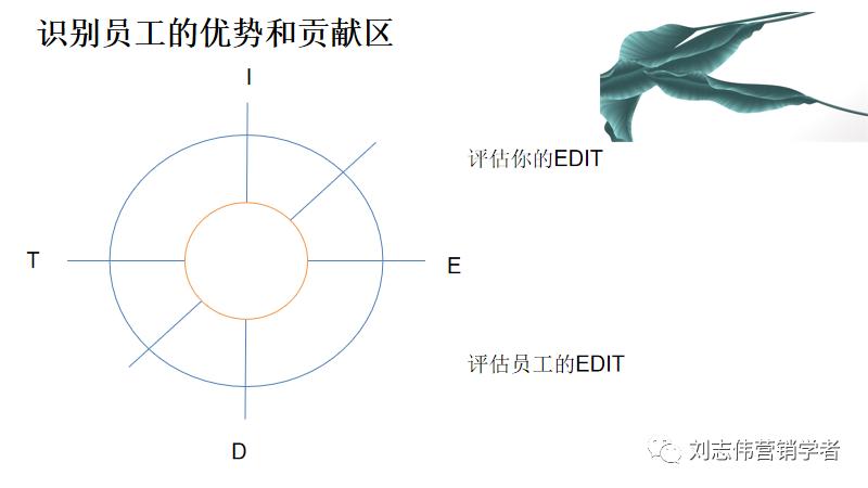 员工职业生涯规划ppt模板,职业生涯规划课件完整版ppt