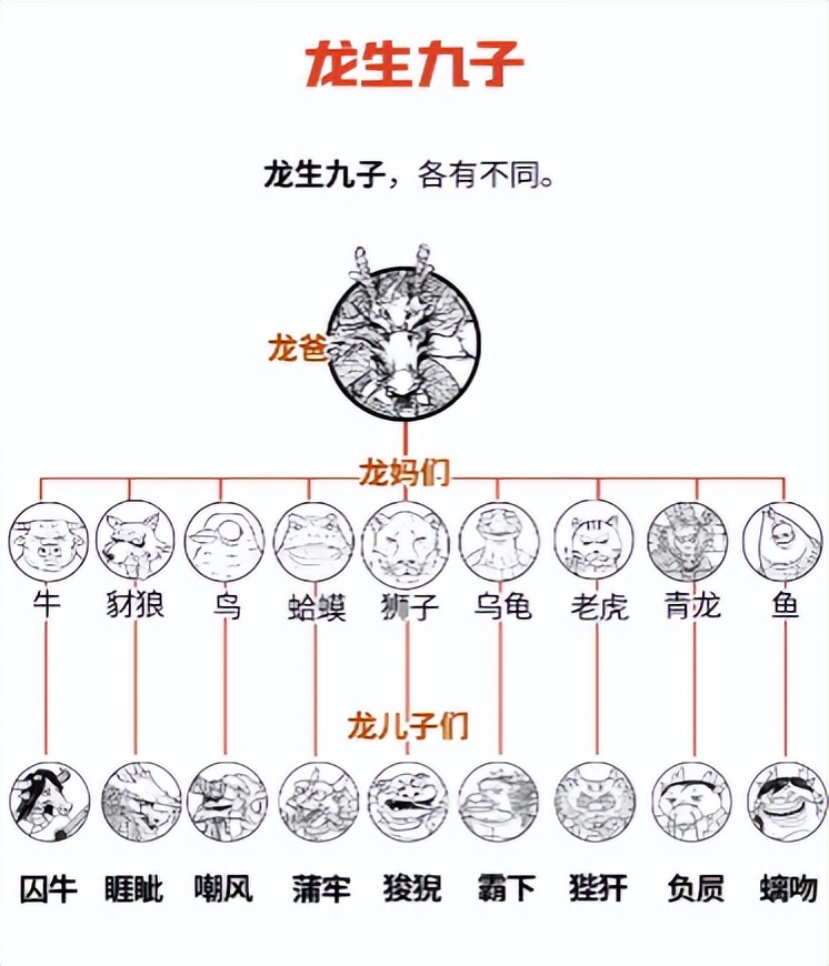 龙生九子的九个龙子及对应图片,龙生九子真的只有九个龙子吗
