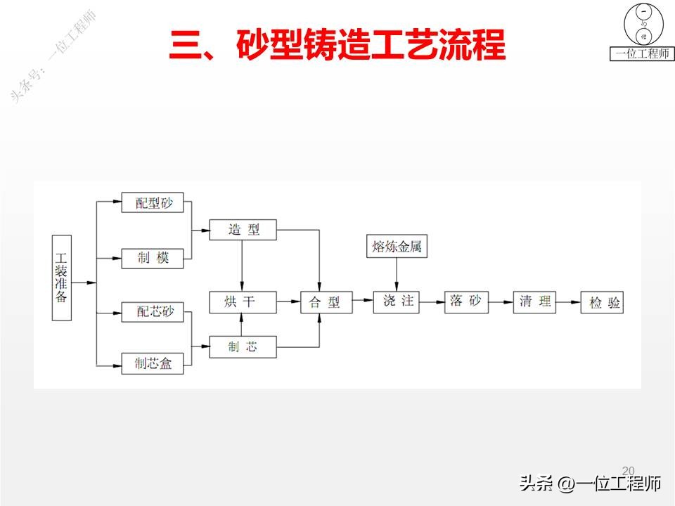 离心铸管缺陷分析与防止,离心铸造的缺陷如何解决