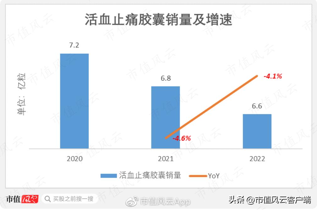 琛屼笟鍓ч渿,鍖荤枟琛屼笟宸ㄥ彉鍗冲皢鏉ヨ